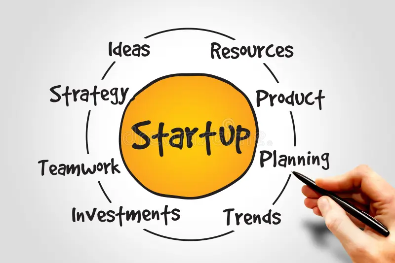 startup-circle-process-business-concept-60485119