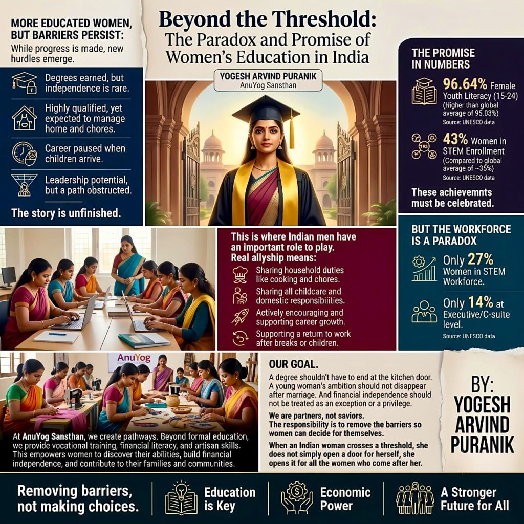 Beyond the Threshold: The Paradox and Promise of Women’s Education in India